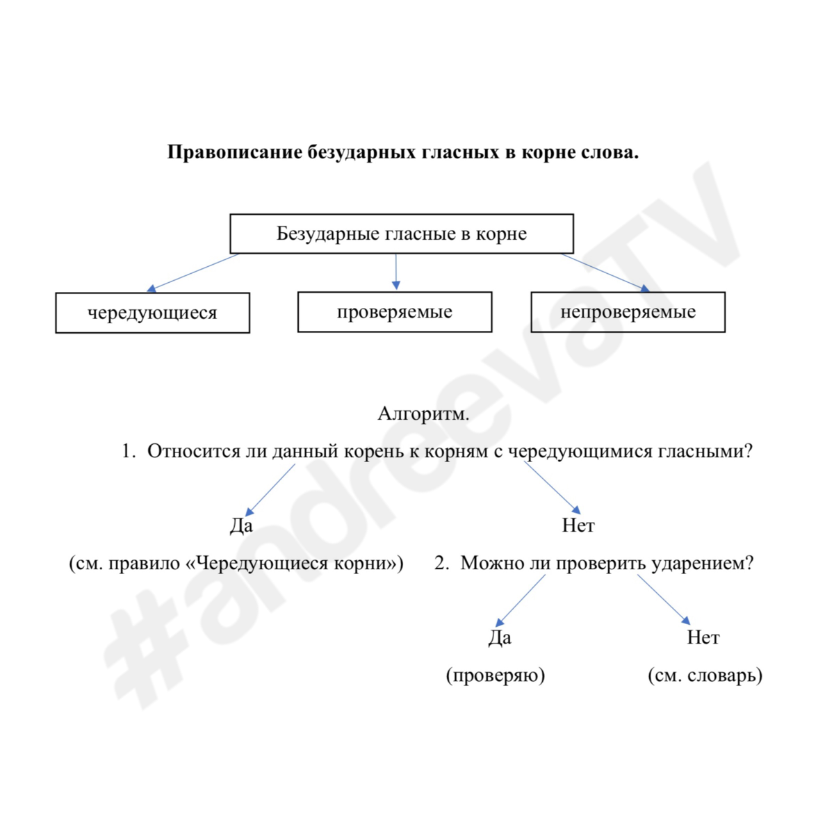 Безударные гласные в корне слова | Учитель великого и могучего | Дзен