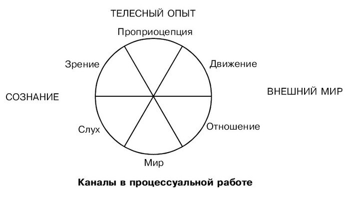 Процессуальный образец психология