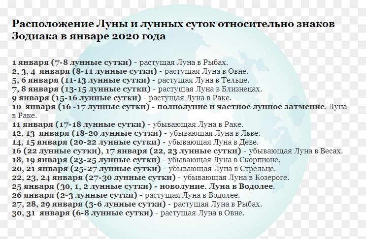 Лунный календарь на январь 2024 года: наиболее благоприятные дни — 12, 18, 20, 31 января