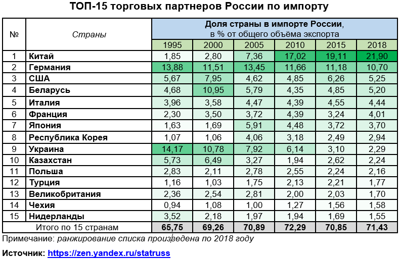 Торговая таблица