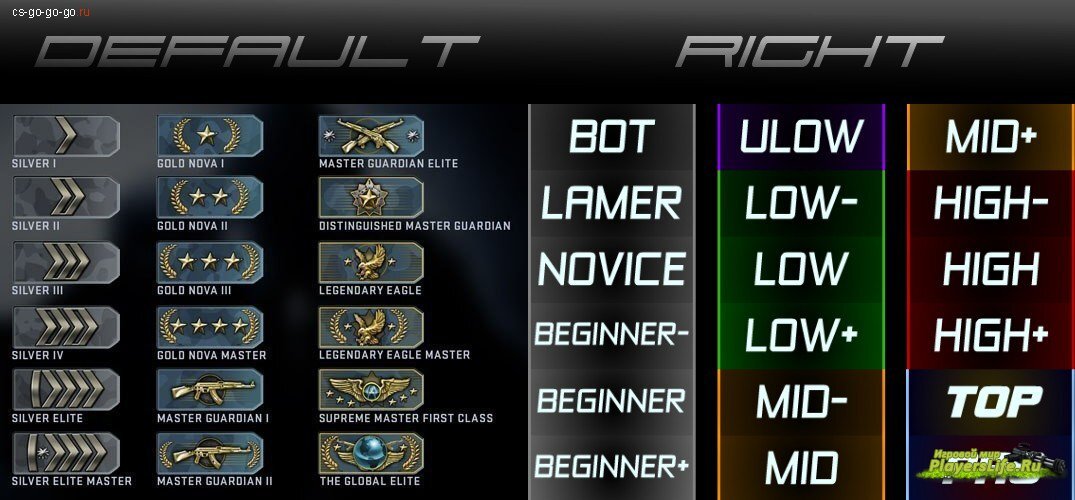 Звания в Counter-Strike: Global Offensive