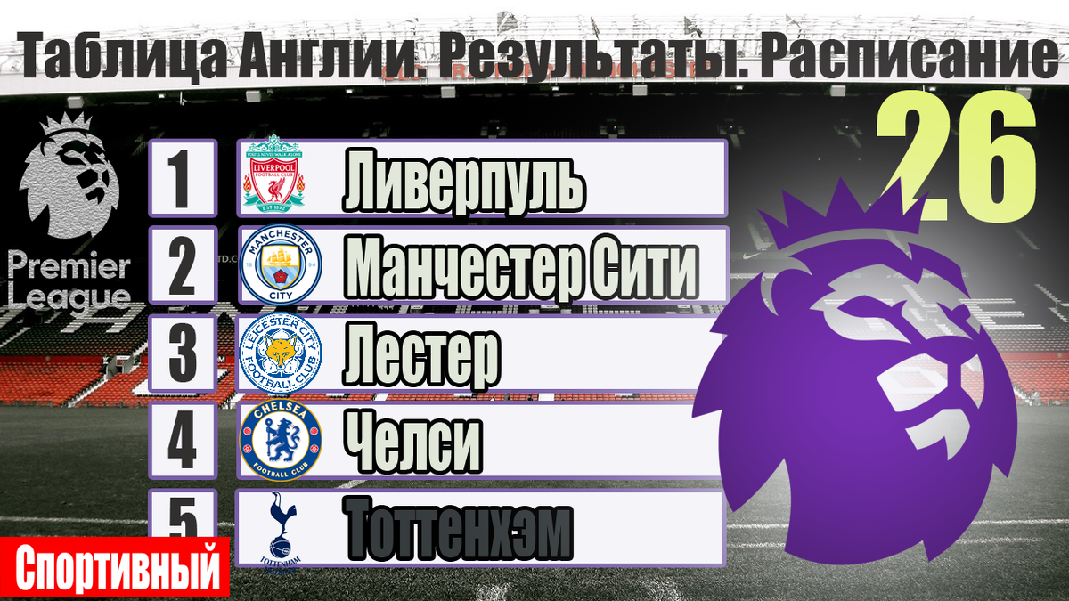 Чемпионат Англии по футболу. АПЛ. 26 тура. Результаты, расписание, таблица,  бомбардиры. | Алекс Спортивный * Футбол | Дзен