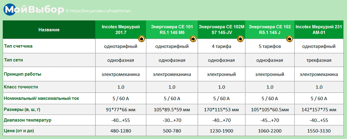 Тарифа электроэнергии 2020. Тариф электроэнергию Байкал-Daily.