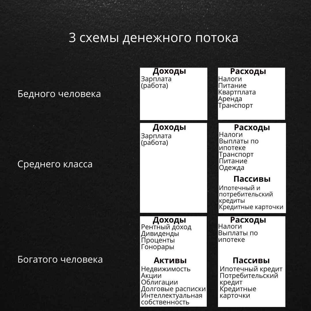 богатый пассива. активы и пассивы богатый и бедный папа пассивы богатый. активы и пассивы в обществознании. схемы активов и пассивов роберт кийосаки богатый папа бедный папа. активы и пассивы роберт кийосаки.