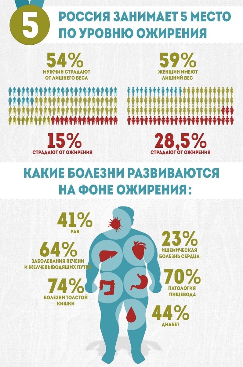 Фото:holesterin.guru