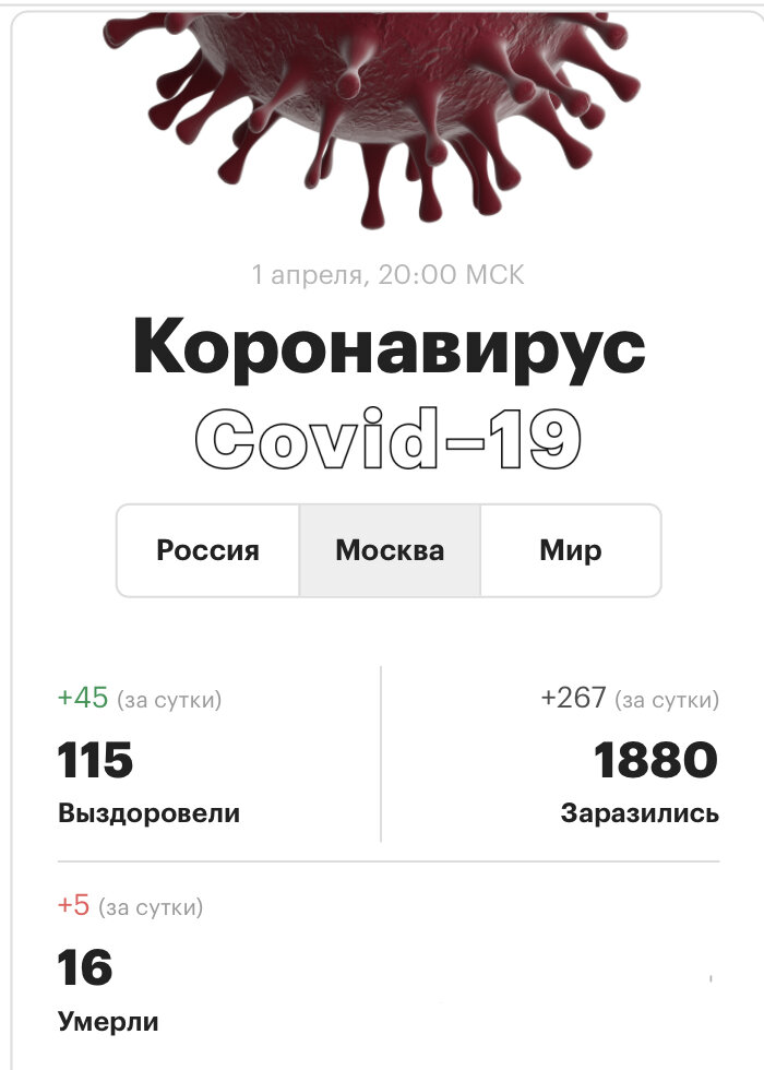 Статистика в Москве