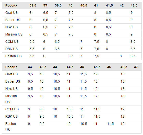 Размеры фигурных коньков. Хоккейные коньки Bauer Размерная сетка. Размерная сетка хоккейных коньков Бауэр. Коньки хоккейные Bauer Размеры таблица. Размерная таблица хоккейных коньков Bauer.