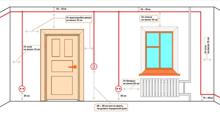 Правильная установка розеток своими руками
