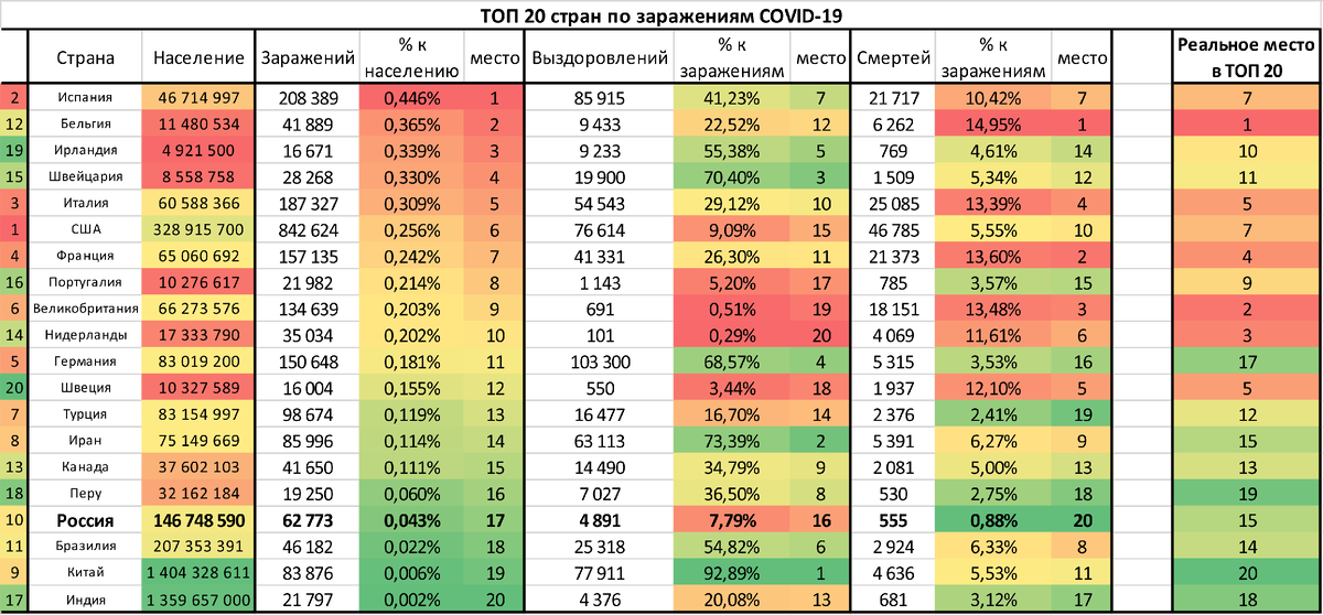 % заразившегося населения стран ТОП-20