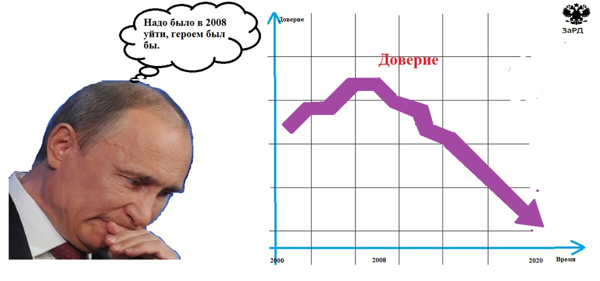 Авторский коллаж "Проблема с доверием