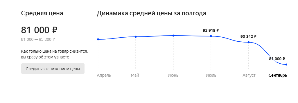 Спад цены это хорошо! Нельзя упускать момент!