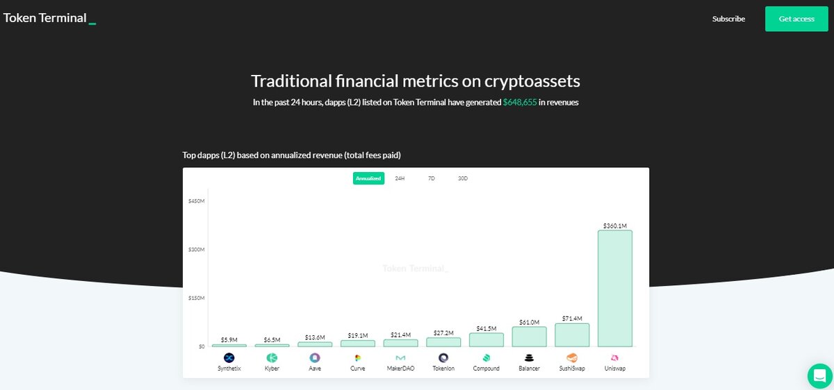 www.tokenterminal.com