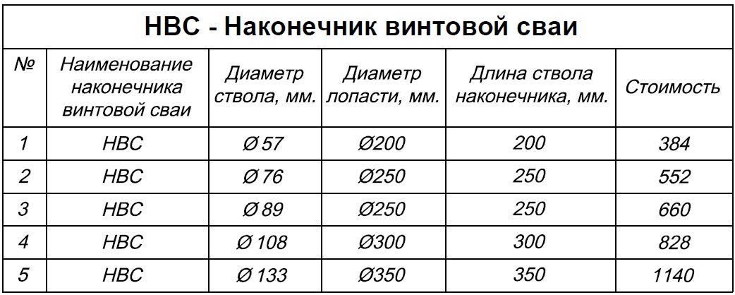 Пять способов сделать винтовые сваи вечными1
