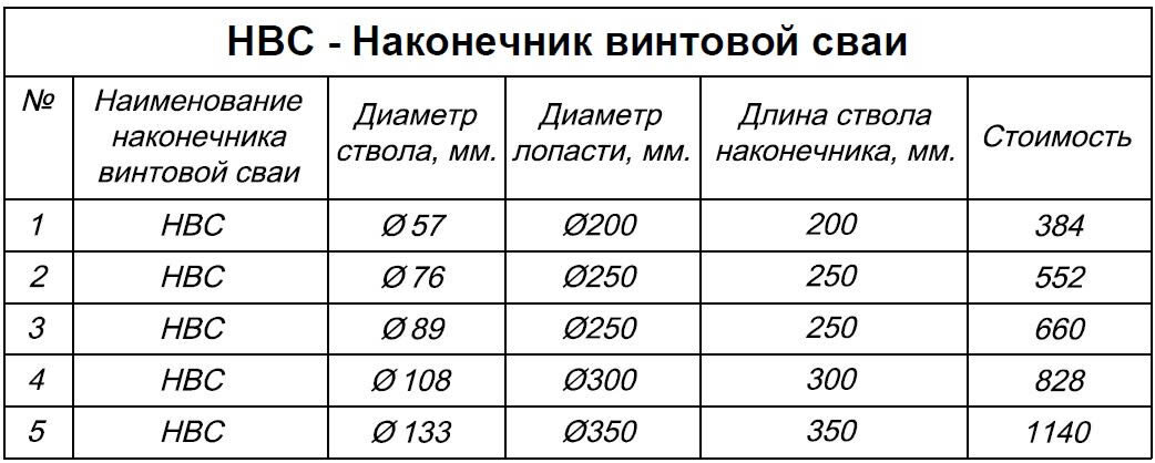 Пошаговая инструкция по установке свай