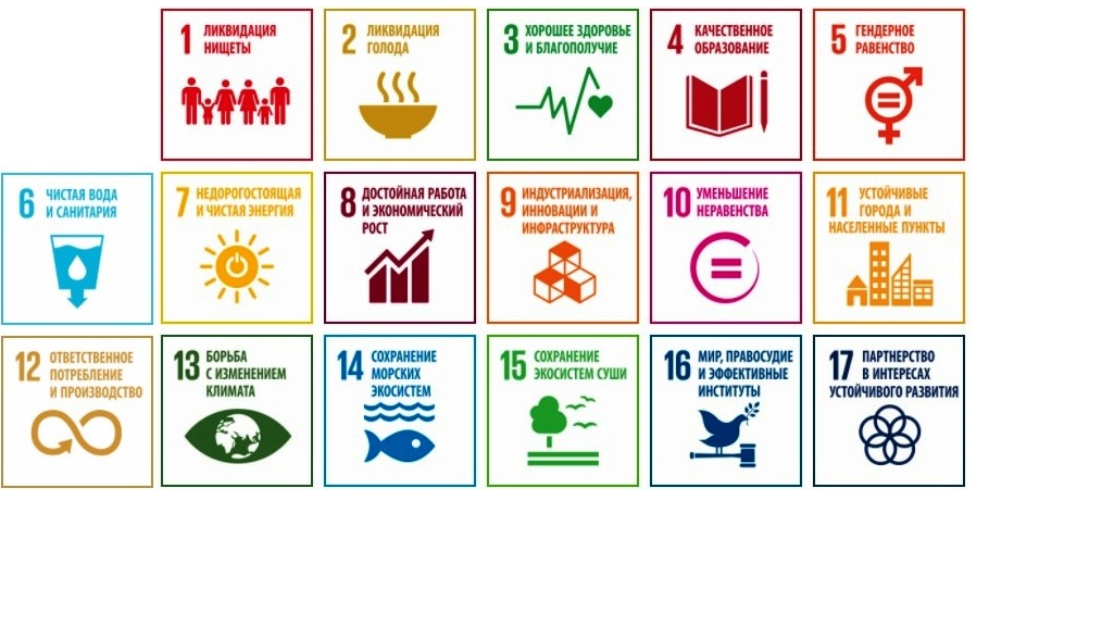 цели тысячелетия (источник -   https://www.un.org/sustainabledevelopment/ru/sustainable-development-goals/)