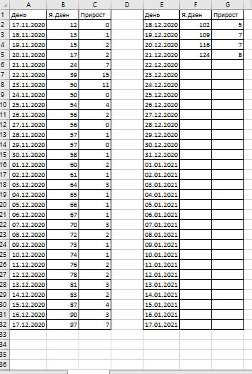 Скриншот из Excel.