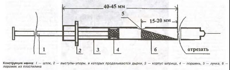 Манок на рябчика из шприца