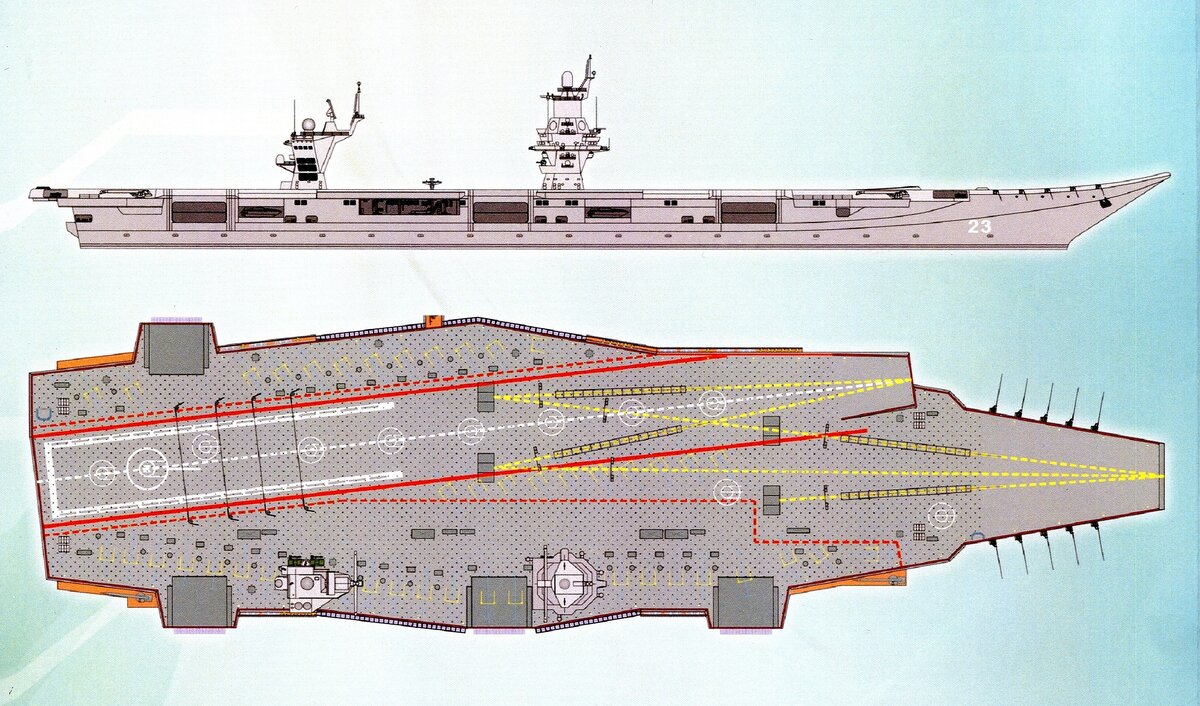 Нужны ли России авианосцы | Журнал Фактов | Дзен