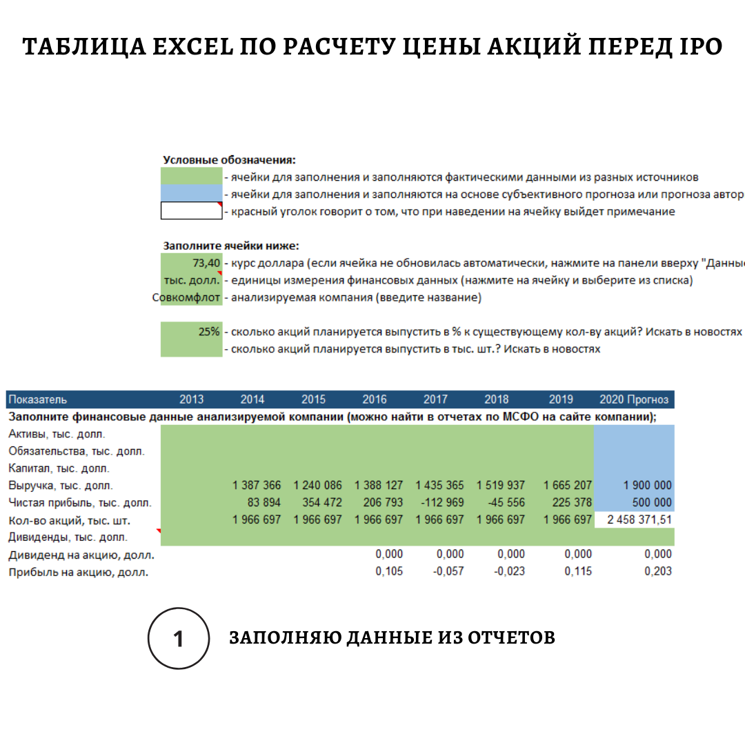 Расчет цены акции