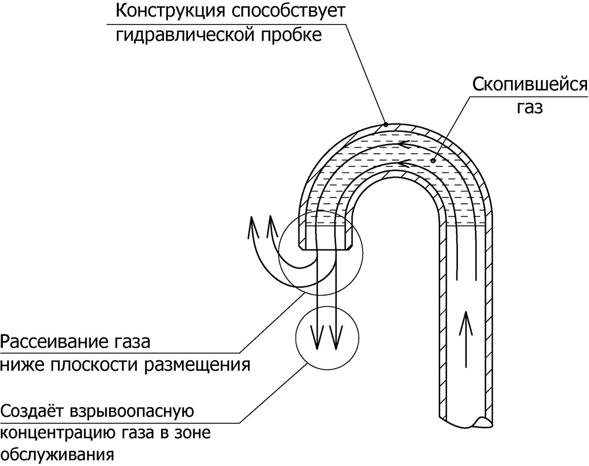 Оголовок типа "Гусак"