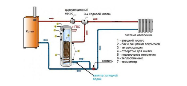 Как подключить бойлер косвенного нагрева своими руками