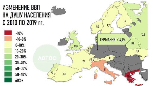 Итоги развития стран Европы в 2010-2019 гг.