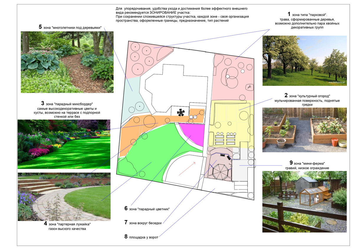 Как перепланировать садовый участок | Home and garden | Дзен