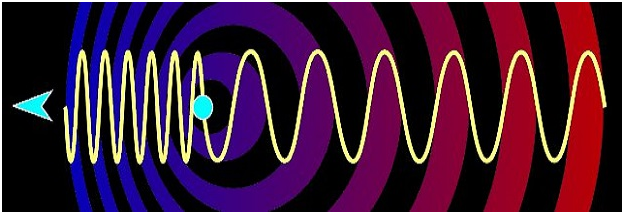 Доплер тон. Эффект Доплера иллюстрация. Эффект Доплера для электромагнитных волн. Эффект Доплера в астрономии. Электромагнитная волна gif.