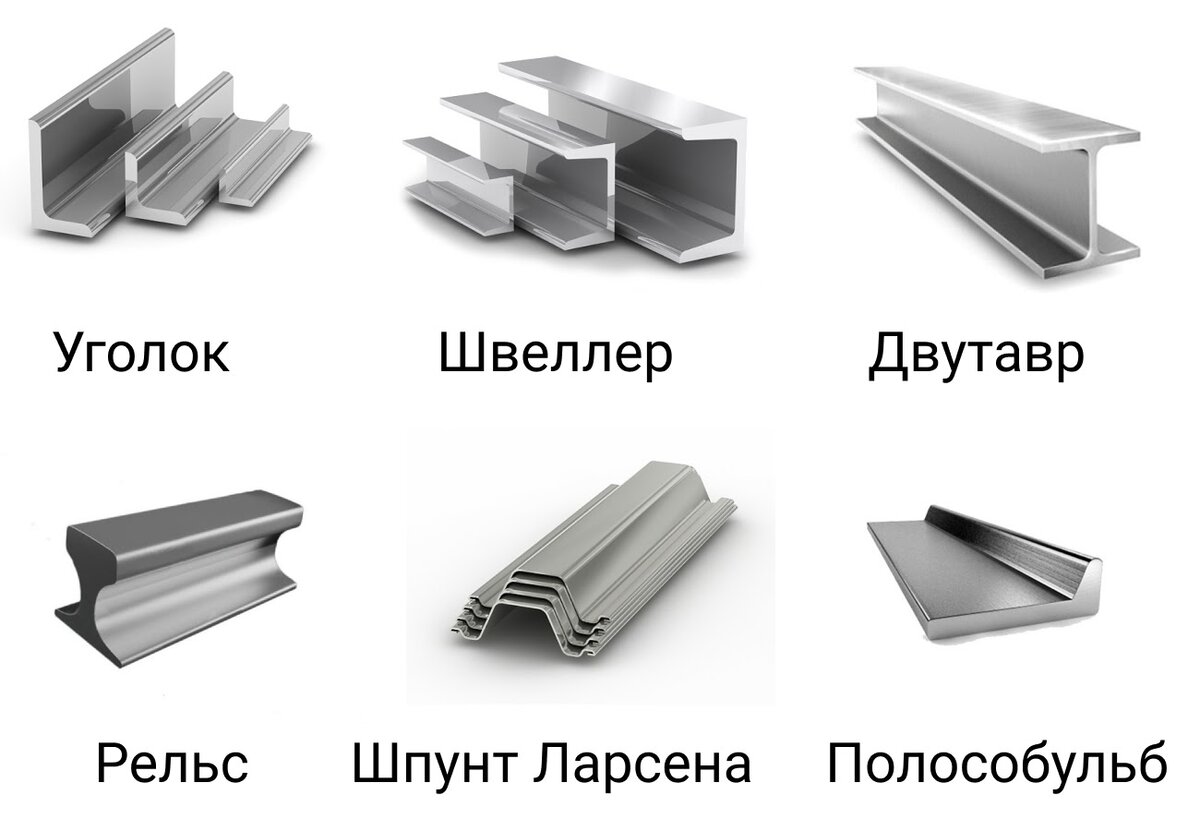 Прокат гк. Фасонный прокат. Фасонный прокат уголок. Сортовой и фасонный прокат. Фасонный прокат виды.