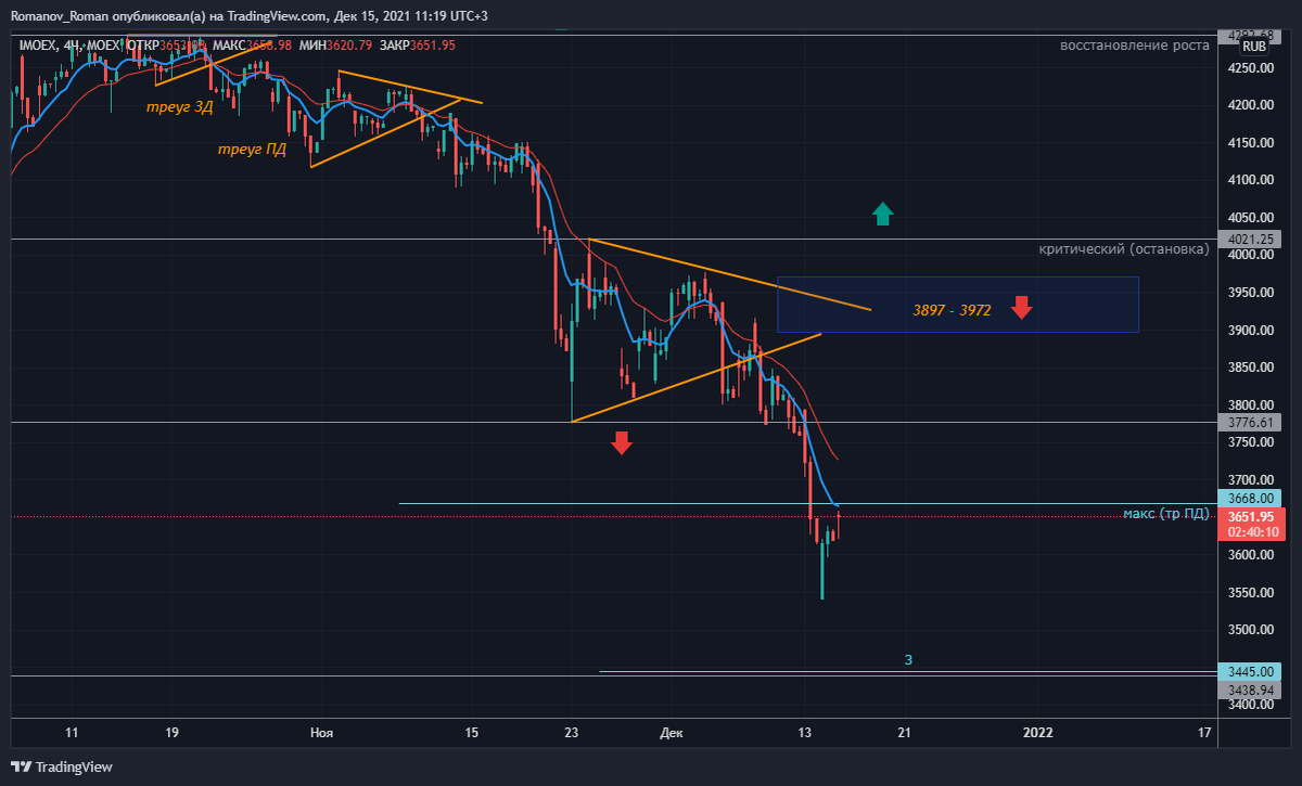 индекс мосбиржи