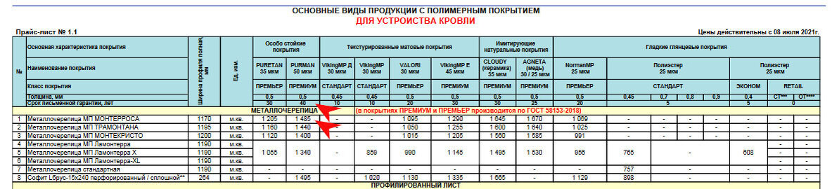 Красными стрелками я пометил цену за квадратный метр и гарантированный срок эксплуатации, это два самых важных параметра.