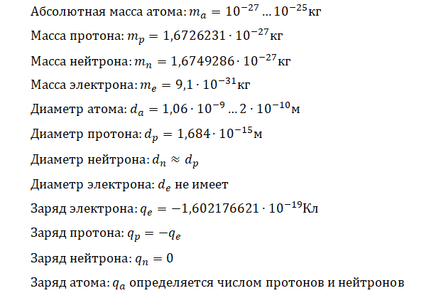 Здравствуйте, Дорогие друзья! В этой статье мы с Вами поговорим об атомах и молекулах. Разберемся что это такое и поймём что с ними можно делать.-2