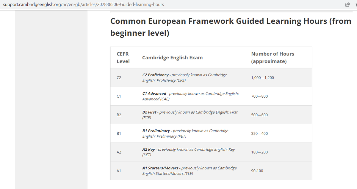 Количество часов на уровень - в правом столбике, источник Cambridge 
