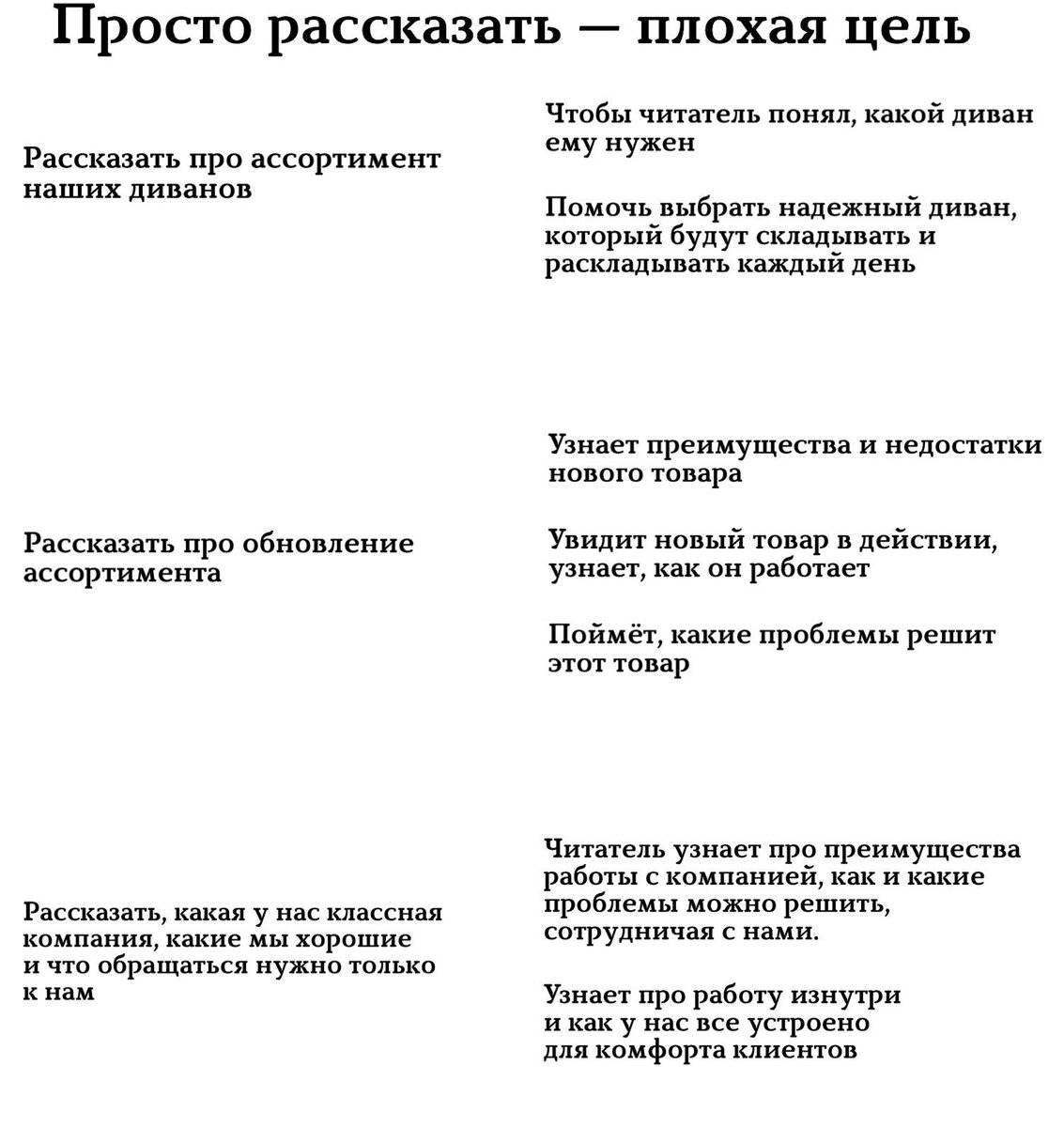 Как написать качественную статью без копирайтера: практические советы |  Альтера | Дзен