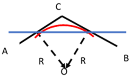 Определение направления и местоположения центра "кривизны" 