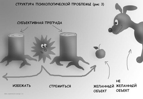 Как разобраться в себе? 5 действенных методов