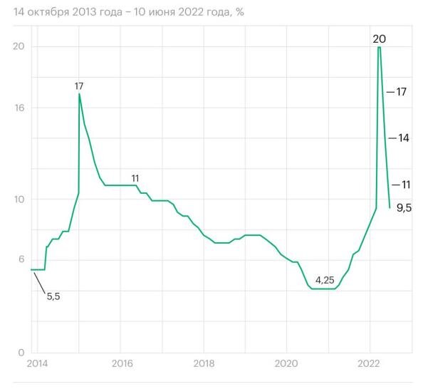 Источник ЦБ РФ
