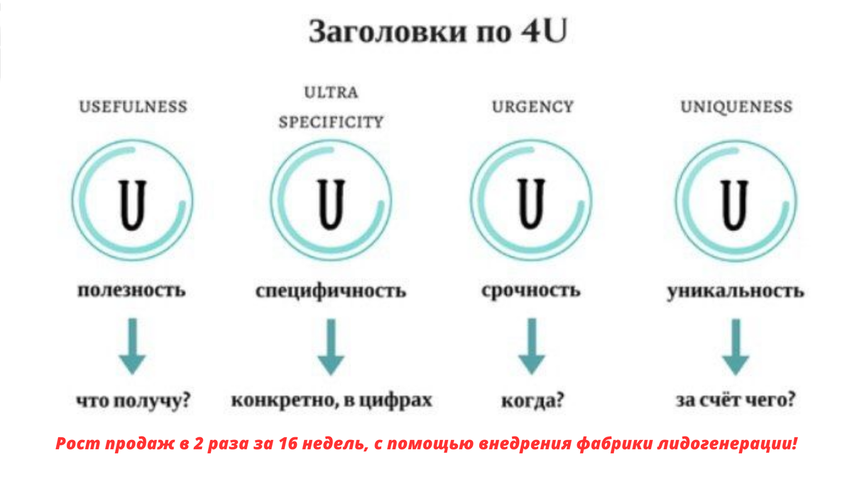 УТП по технологии 4U