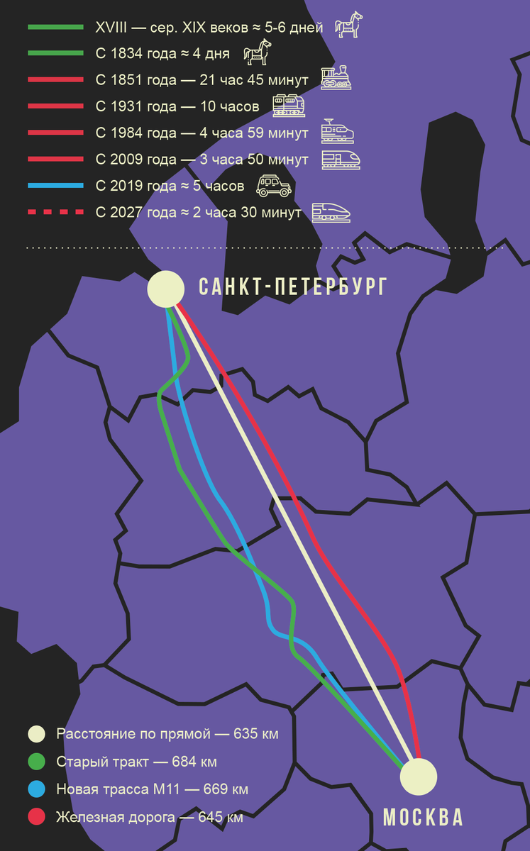 Проложить маршрут Санкт-Петербург - Москва