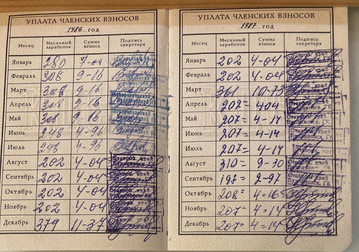 А это ежемесячное жалованье за 1986-1987 гг