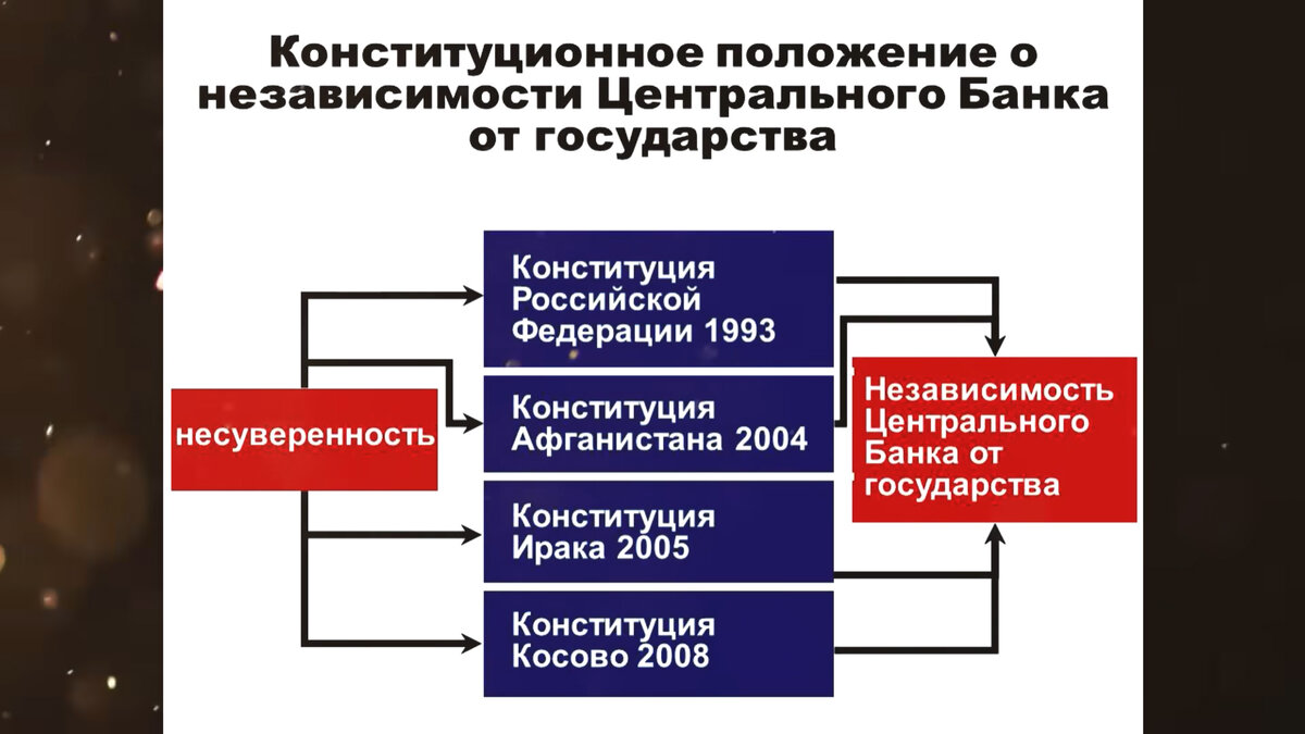 Что не так с Центральным банком России? Полный разбор. | Изнанка политики |  Дзен