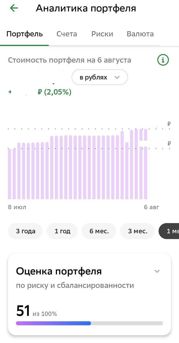 Аналитика портфеля на 6 августа 2023