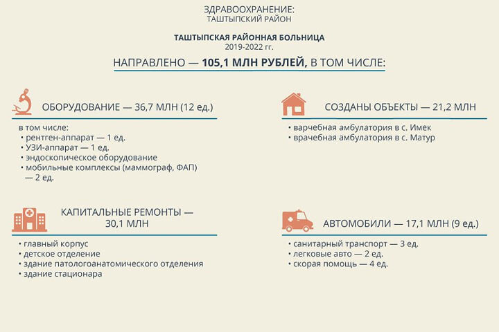 Фото: минздрав РХ