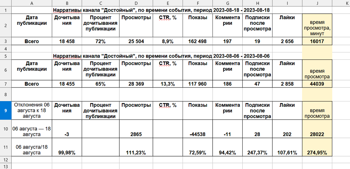 скриншот сводного отчёта