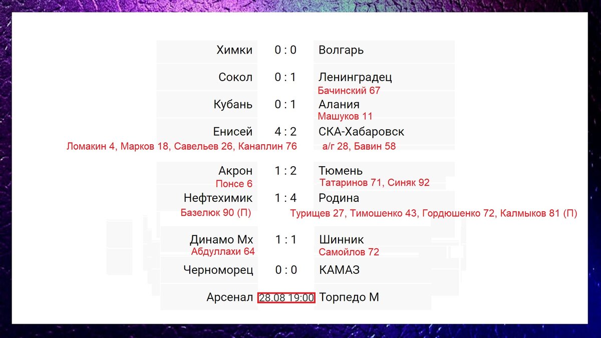 Футбол россии 19 тур результаты