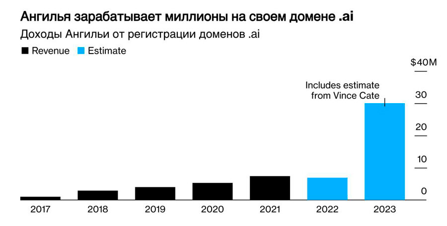    Инфографика: Vince Cate