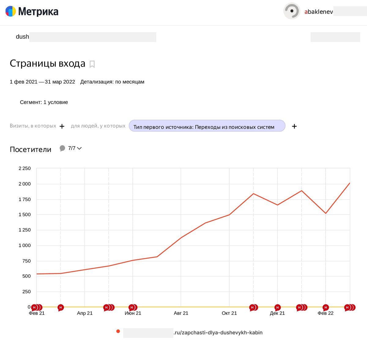 По поводу продвижения сайта по результатам звоните: +7(977)172-99-98 Максим