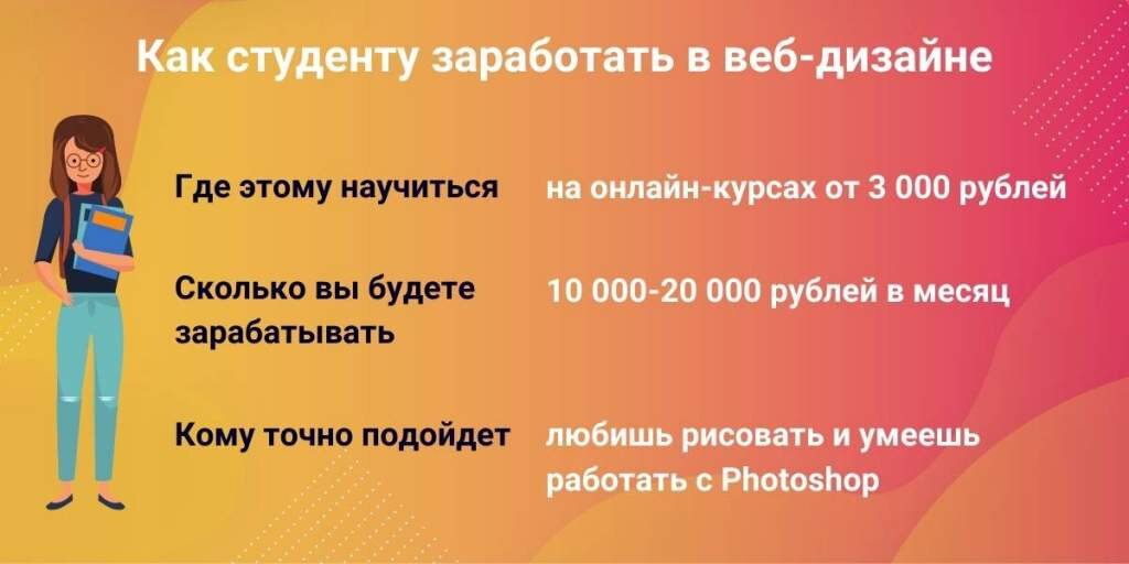 Работа для студентов примеры. Как заработать студенту. Идеи для заработка студенту. Как можно зарабатывать студентом. Как можно зарабатывать студентам в свободное время.