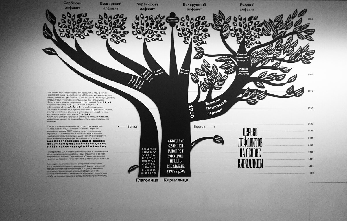 Алфавиты на основе глаголицы и кириллицы