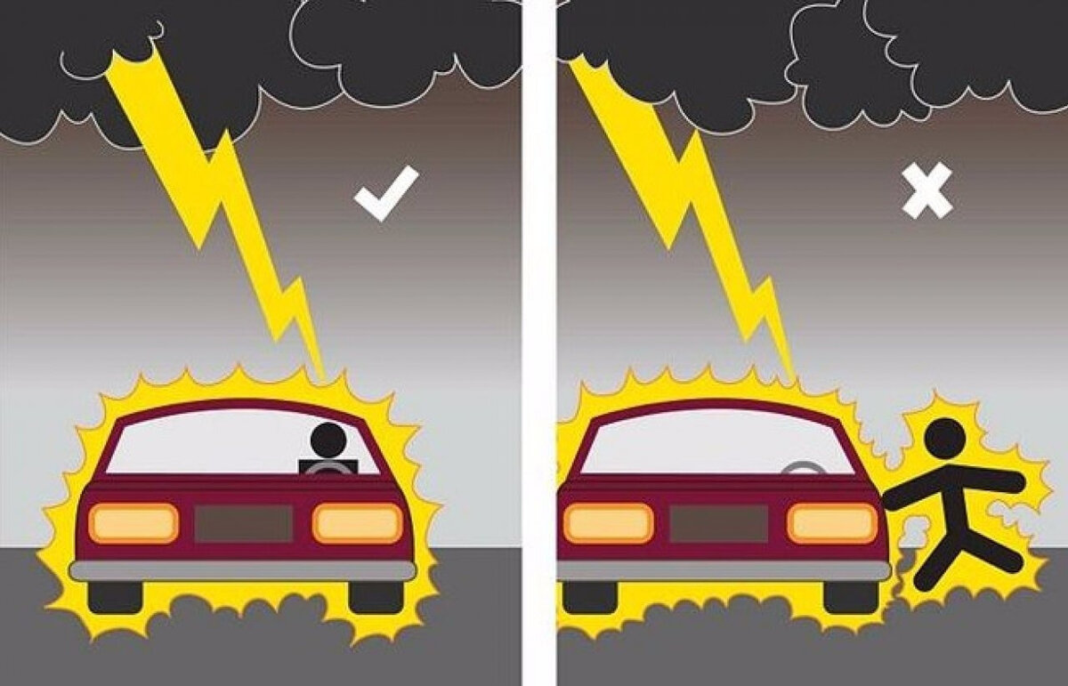 Что будет, когда в машину ударит молния? | Заметки автоблогерши | Дзен